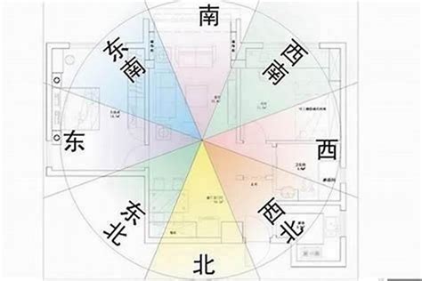 房屋朝向风水|风水学中房子朝向最好的八个顺序是什么呢？